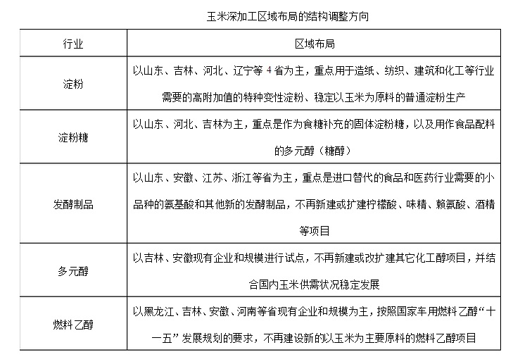 玉米加工機(jī)械
